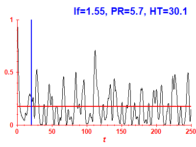 Survival probability